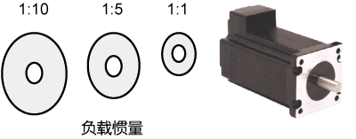 SSDC，步進伺服，閉環步進，總線控制